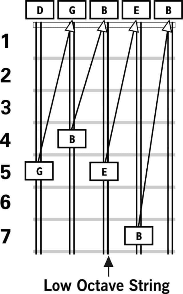 Ronroco Tuning How To Tune a Ronroco Fret Expert