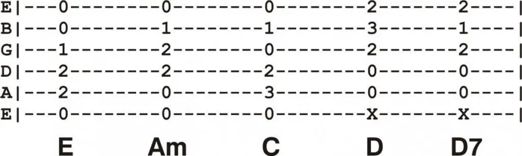 12 String guitar Chord Examples