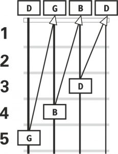 cavaco chord dictionary cavaco chord dictionary