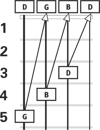 Brazilian cavaquinho self tuning diagram