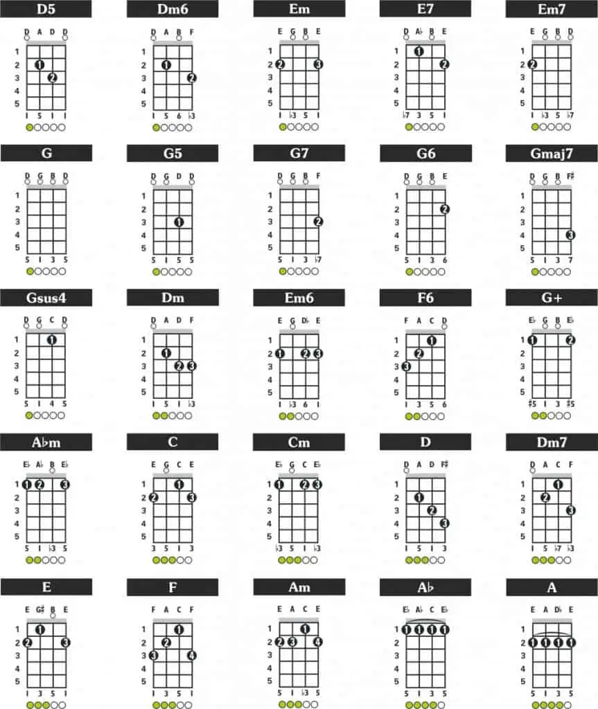 chords for the Brazilian cavaquinho tuning, 