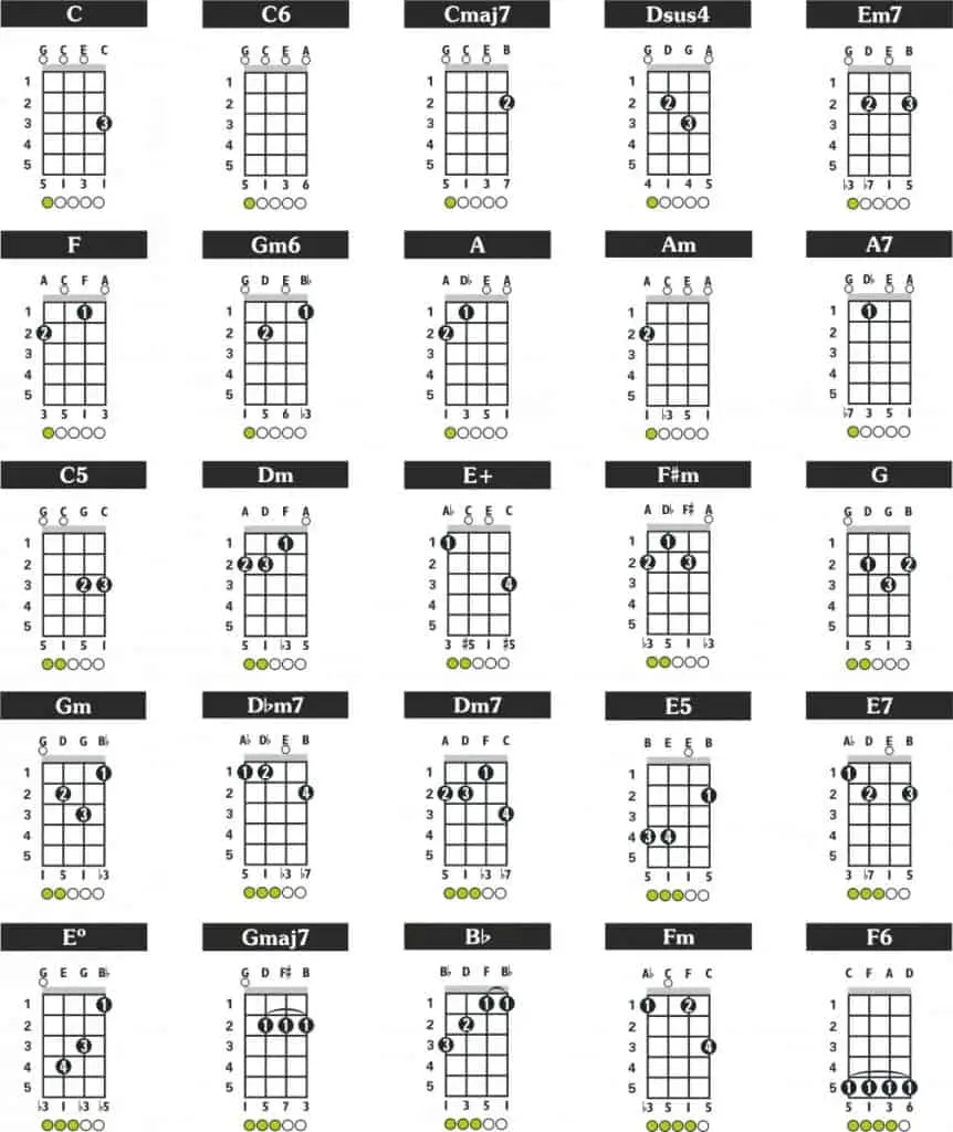 chords for the Ukulele cavaquinho tuning