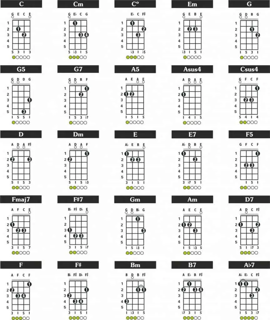 Chords for Mandolin Cavaquinho GDAE Tuning