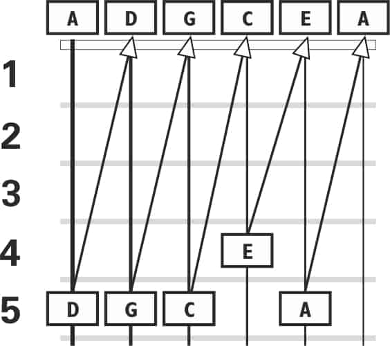 tuning the Yamaha GL1 to itself