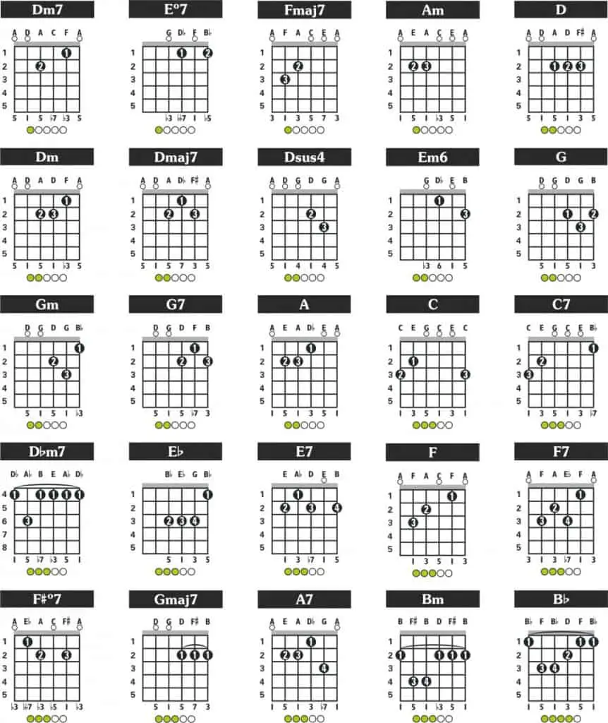 Example Yamaha GL1 chords