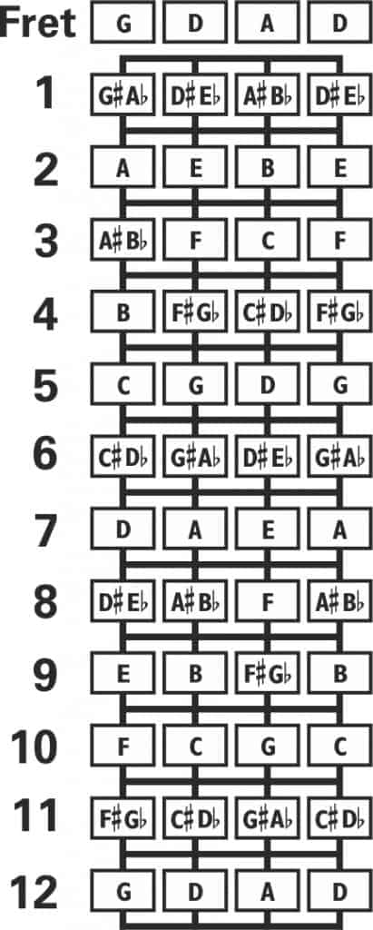 GDAD Fretboard for the Irish Bouzouki