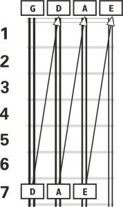 How to Tune an Irish Bouzouki: Full Tuning Guide – Fret Expert