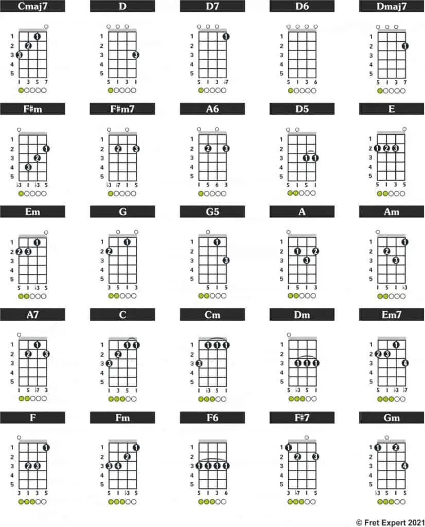 A Selection of Ukulele Chords in ADF#B 'D' Tuning