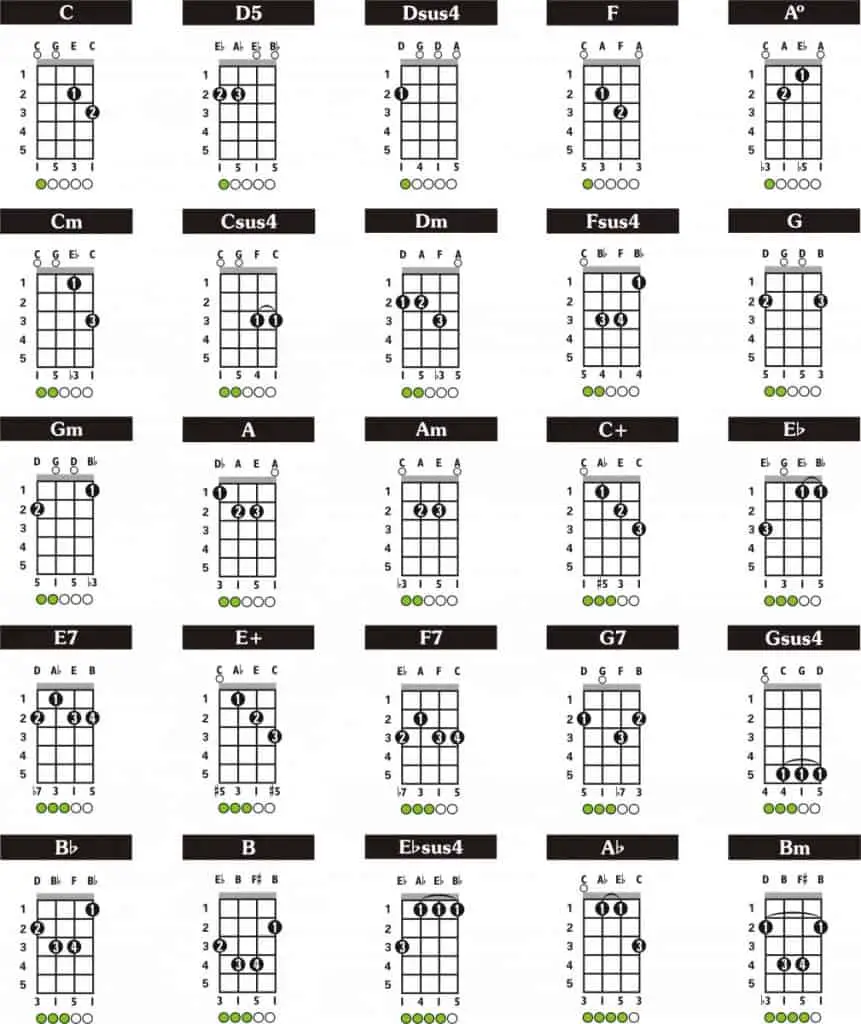 CGDA Domra chords