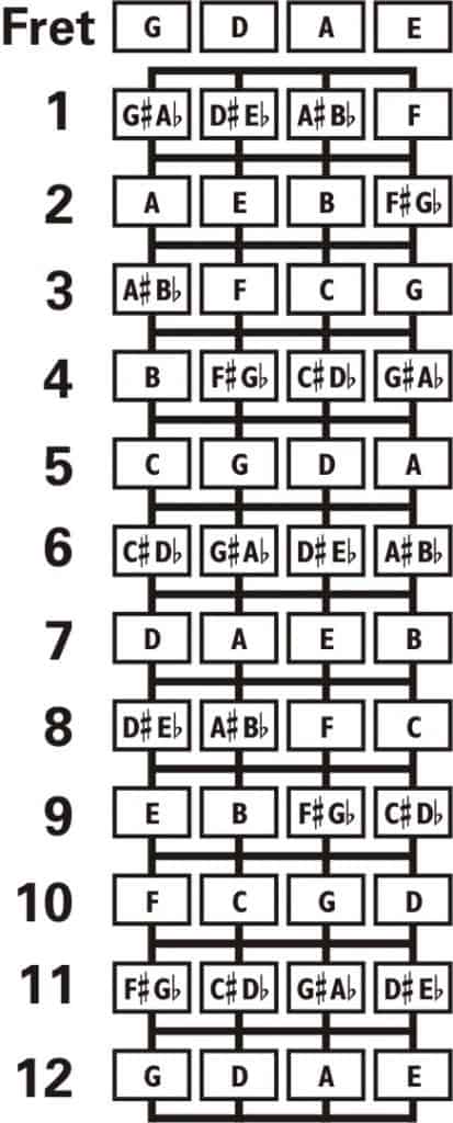 Domra Fretboard for GDAE Tuning