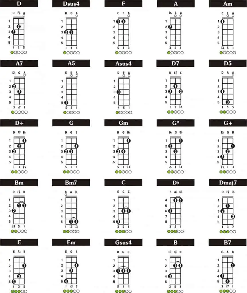 BEA chords for the 3 string domra