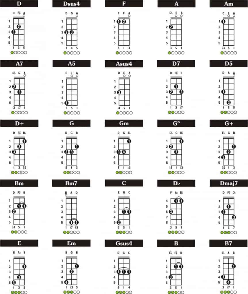 BEA chords for the 3 string domra