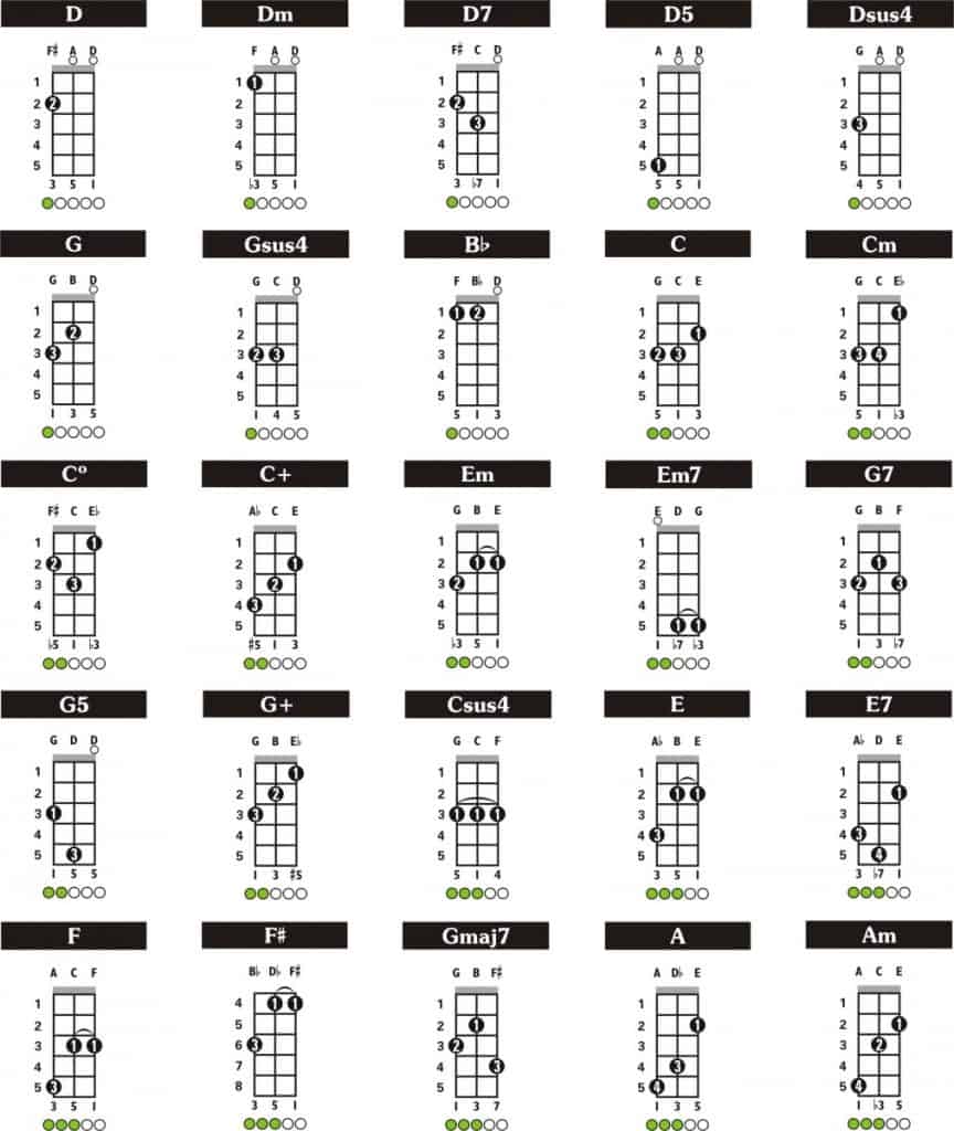 Domra EAD Chords