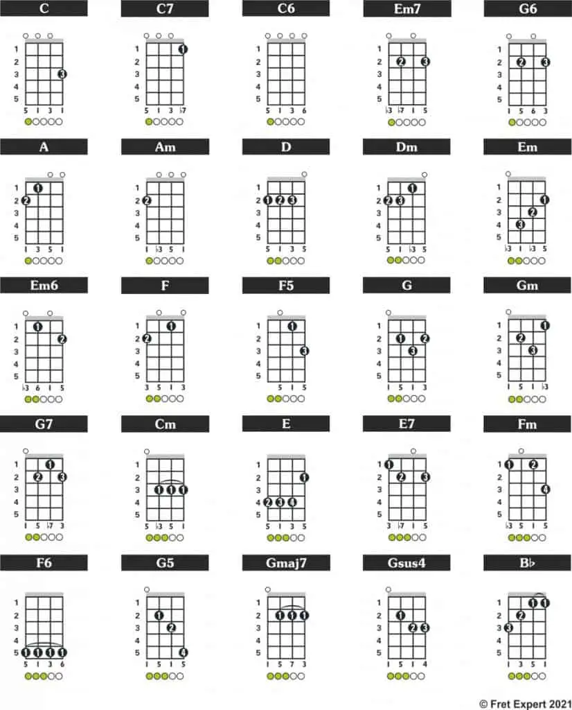 concert ukulele chord examples in GCEA 'C' Tuning