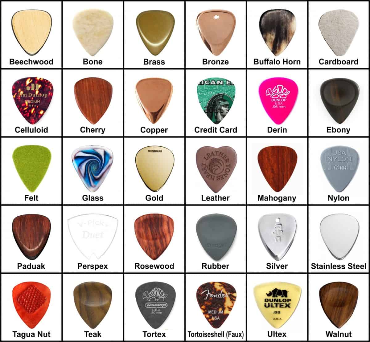 Can You Use a Pick on Ukulele? You Need One? –